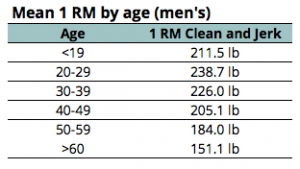 men c+j by age